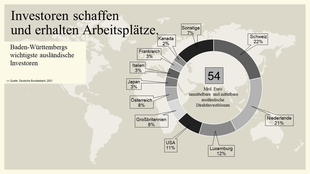 Baden-Württembergs wichtigste ausländische Investoren. Quelle: Deutsche Bundesbank, 2021