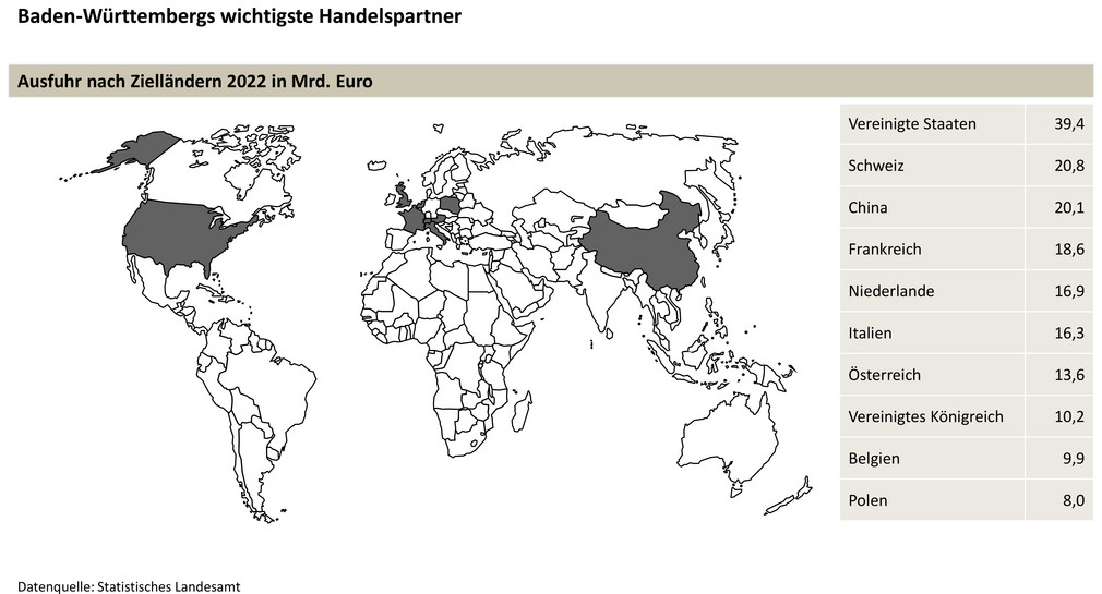 Die wichtigsten Handelspartner Baden-Württembergs auf einer Weltkarte