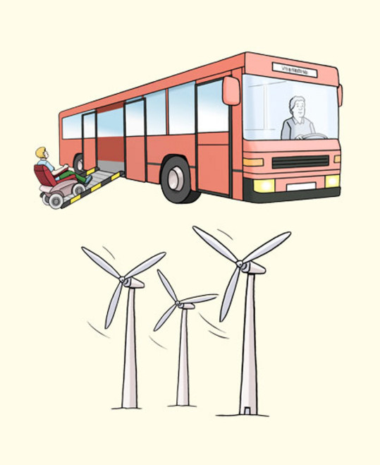 Bus und Windräder (Quelle: Lebenshilfe Bremen e.V.)