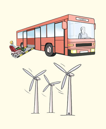 Bus und Windräder (Quelle: Lebenshilfe Bremen e.V.)